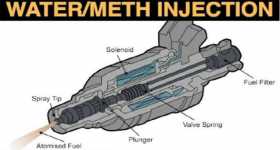 Water Methanol Injection System engineering explained 7