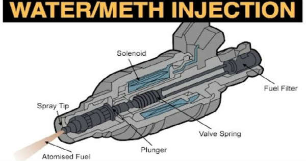 Methanol Fuel Injection System