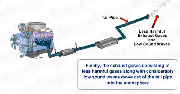 this-is-exactly-how-car-exhaust-system-works-muscle-cars-zone