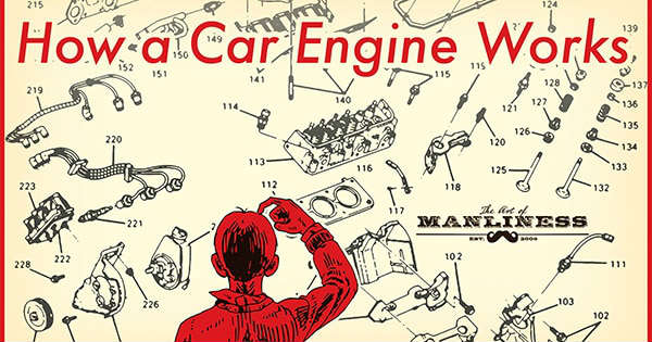 This Is Exactly How All Car Engines Flawlessly Work! Just WOW!